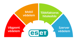 ESET vírusvédelmi termékek vállalkozásoknak